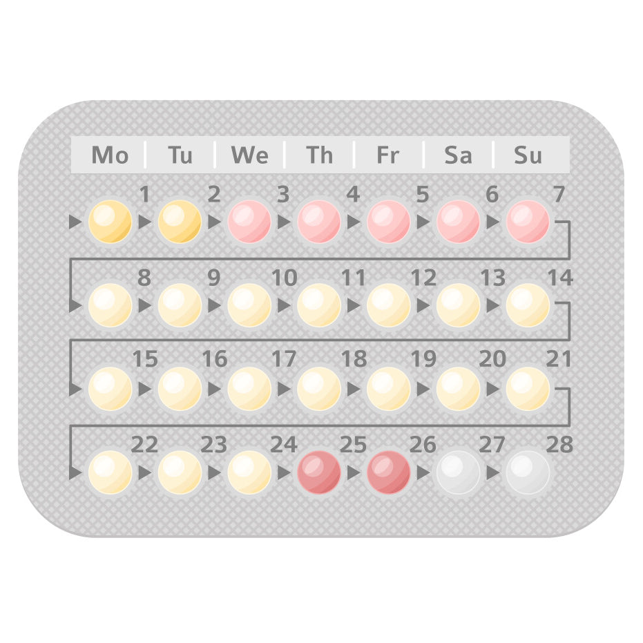 Birth Control