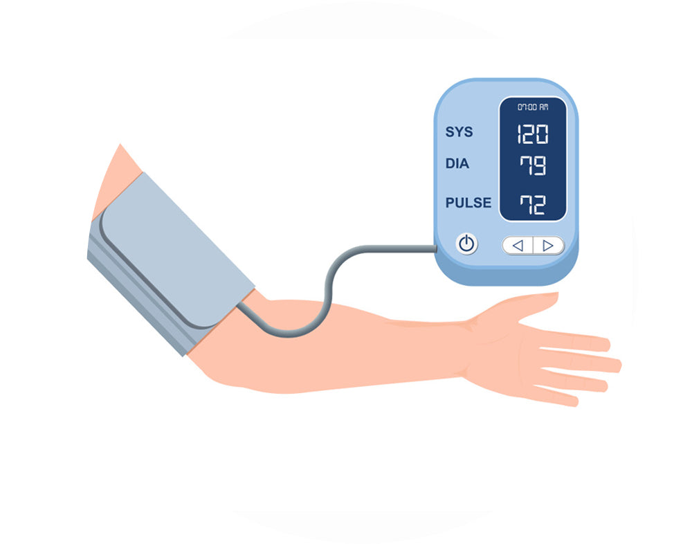 High Cholesterol, High Blood Pessure and High Blood Sugar